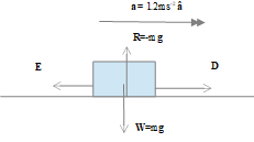 A 50-Kg Box Is Pushed Along A Horizontal Surface. The Coefficient Of Kinetic Friction Is 0.35. What Horizontal Force Would Accelerate It At 1.2 M/S^2? - Quora