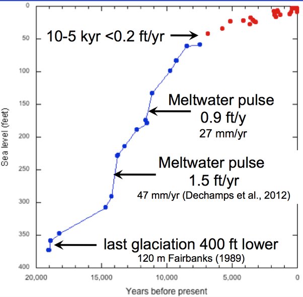 How did surveyors determine elevation above sea level before GPS? Quora