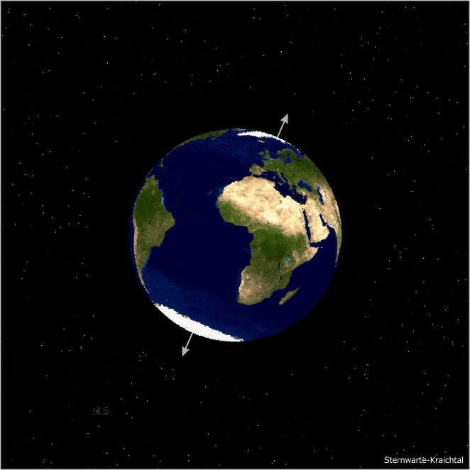 Rotating Earth On Axis Gif