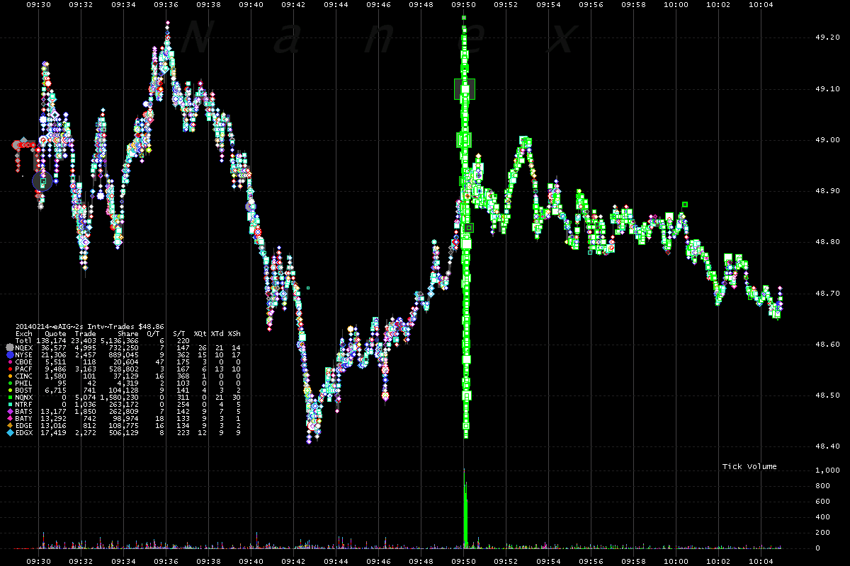 How to differentiate between “Alarm Volume” “Ringer Volume” and “Sound