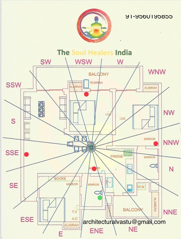 What are the Vastu remedies for a southfacing toilet? Quora