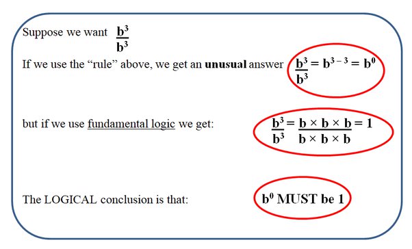 Is a negative number raised to the power of 0 -1? - Quora