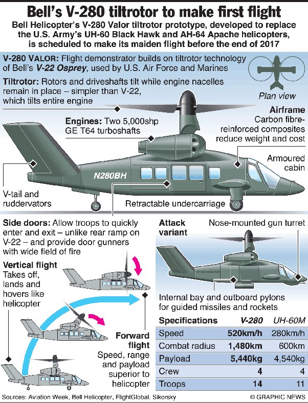 Can a helicopter fly long distances? If yes, how far can helicopters
