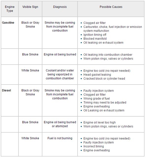 What motorcycle colors look the cleanest? What motorcycle colors