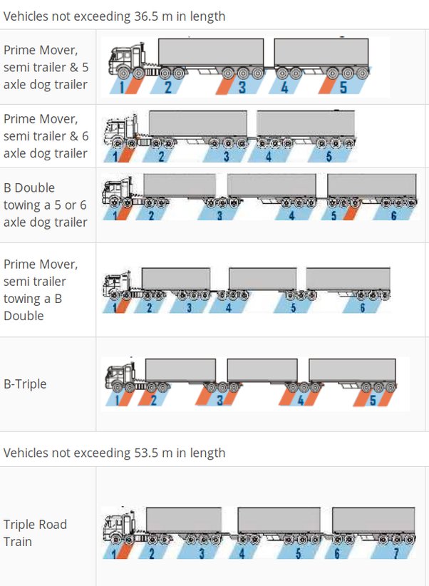 Why doesn't the Australian government just build roads on the usual