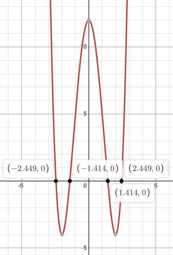 How to find the xintercept in y = mx + b, if m and b are given Quora
