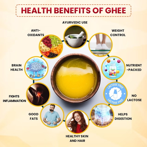 How can ghee be incorporated into a balanced diet for optimal health