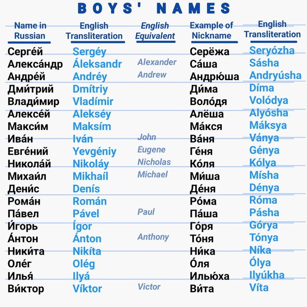 Top 180 Russian Boy Names And Their Meanings Pampers, 46 OFF