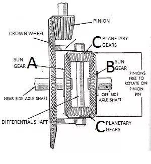 What Should Happen In My Front-Wheel Drive Car When Placed In Neutral With The Front Wheels Off The Ground And Rotate One Front Wheel? - Quora