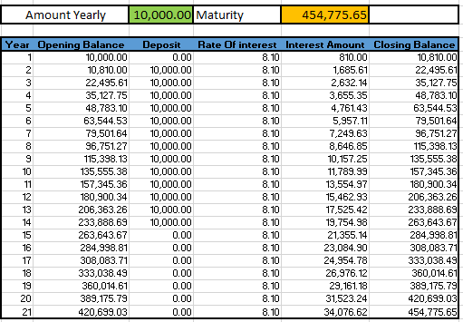 Which is better PPF or Sukanya Samriddhi Yojana? Quora