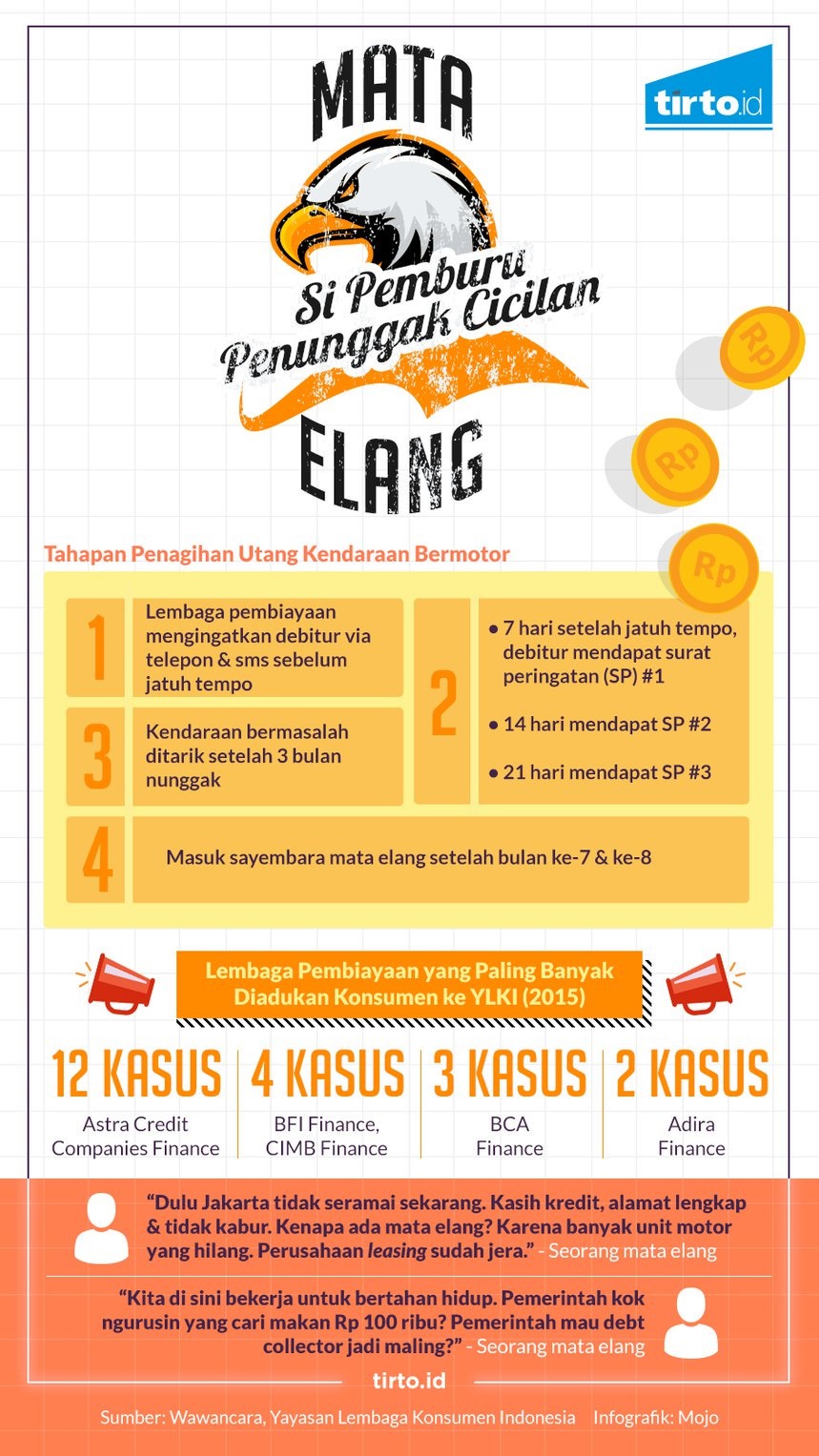 Berapa upah yang harus saya bayar untuk menyewa orang (debt collector)? -  Quora