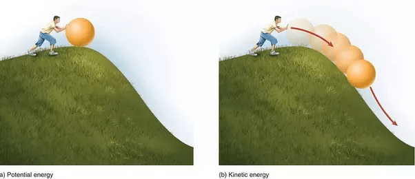 How does the last phosphate of ATP give energy? Quora