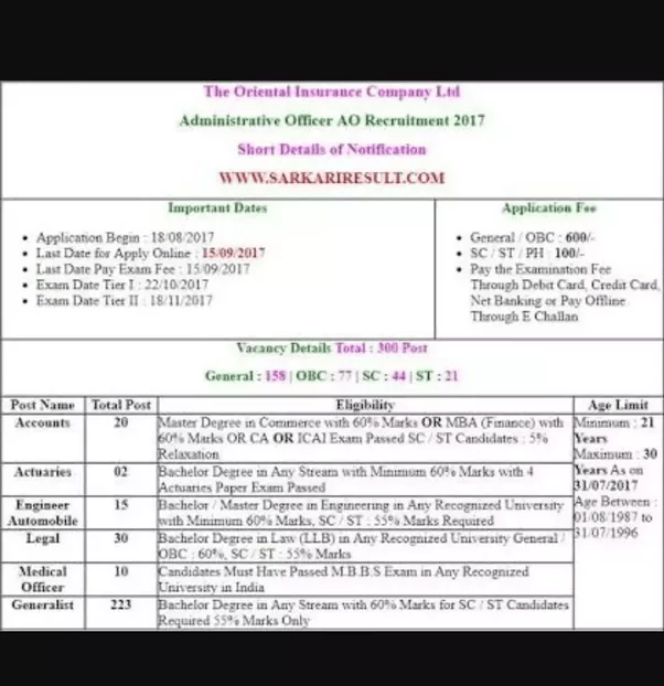 Where did I get updates on all PSUs and government jobs? Quora