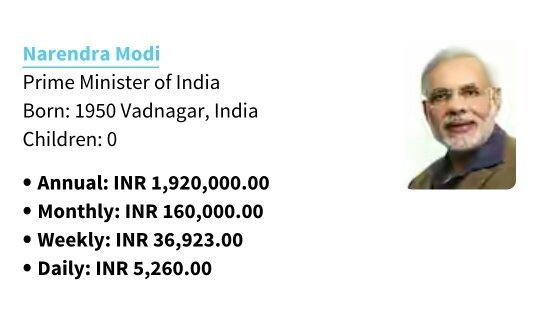 What is the salary of the PM of India? Quora