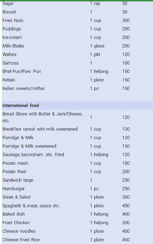 Where can I find the calorie chart for Indian foods? Quora