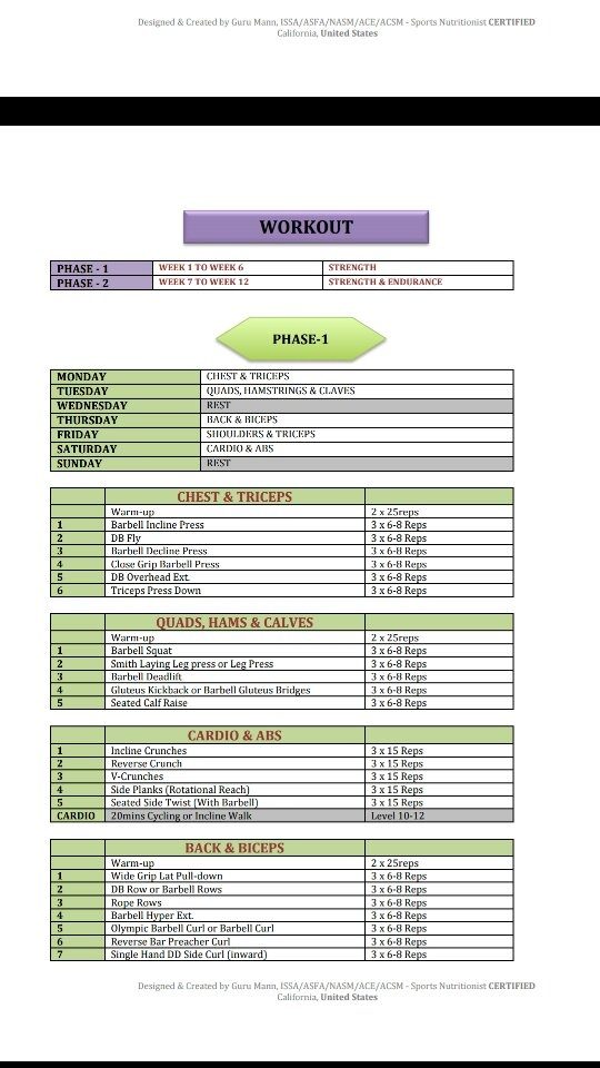 What would be the perfect, economical Indian diet plan for muscle