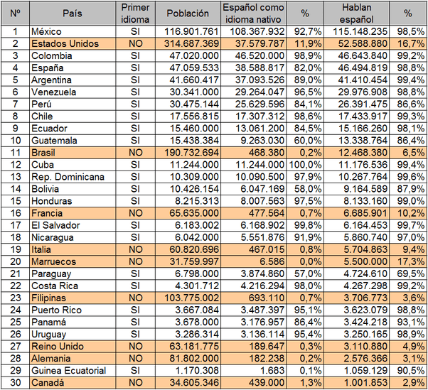 Why do Mexicans speak only Spanish? Quora