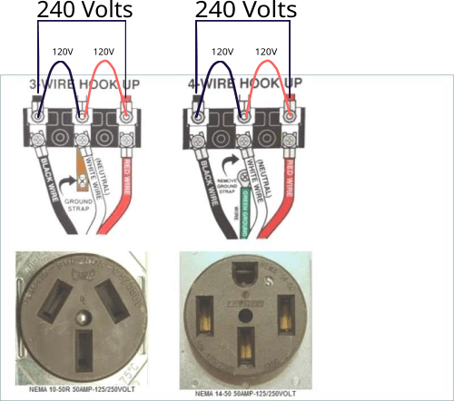 If 240V Appliances These Days Require 4 Wires (Line 1 & 2, Neutral And Ground), Why Doesn't 120V Require This? Wouldn't Most 120V Appliances With Metal Cabinets Also Be Safer With This
