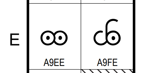 Apakah arti dari emoticon &lsquo;XOXO&rsquo;? - Quora