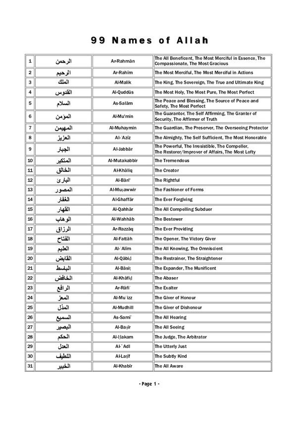 Is Muhammad also one name of the Allah's 100 names? Quora