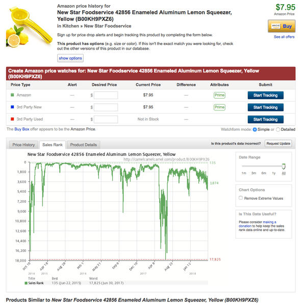 Which is the best Amazon rank tracker? Quora