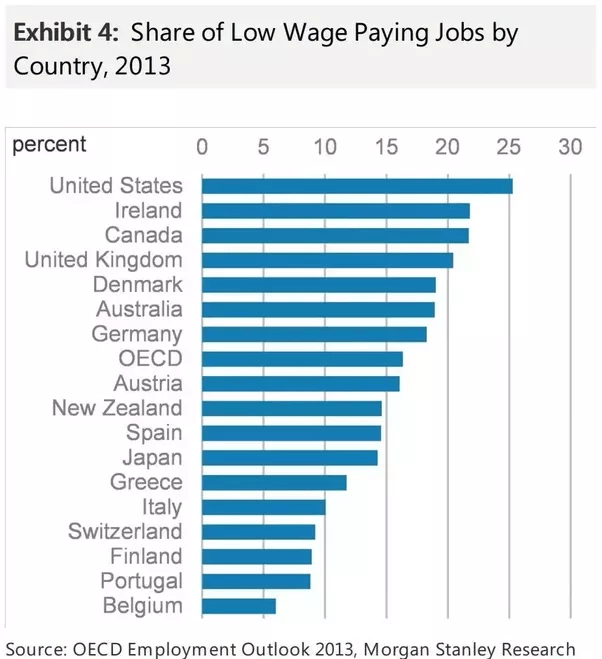 Which is the best city/province in Canada to live in terms of weather