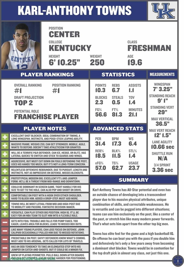 Scouting Report Basketball Template
