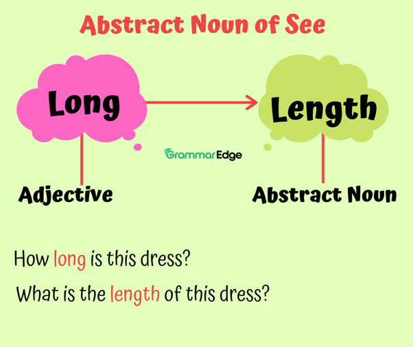 What is the abstract noun of “long”? Quora