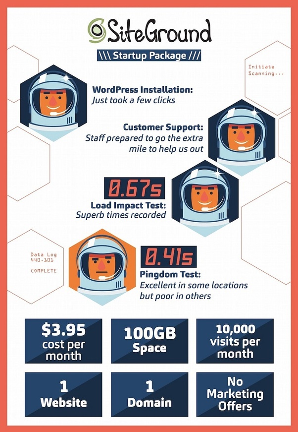 What is a better hosting provider, Siteground or WPX hosting? Quora
