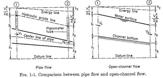 Open Channel Drainage Design
