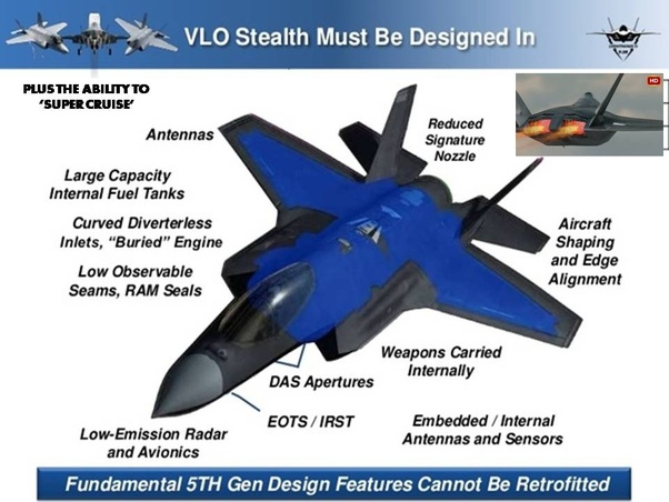 Is China's J20 fighter jet capable enough of into the