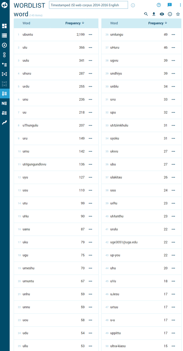 List Of 5 Letter Word Starts With I Ends With T References » start