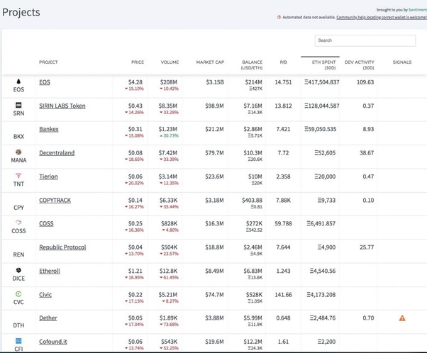 The price of ethereum may rise again: When Will Ethereum Rise Back Quora