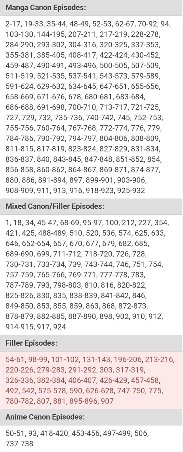 How to watch One Piece without all the filler episodes, and without