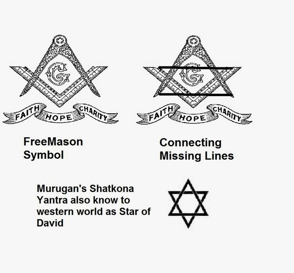 What is the meaning of the 'Star of David' sign in Hinduism? Quora