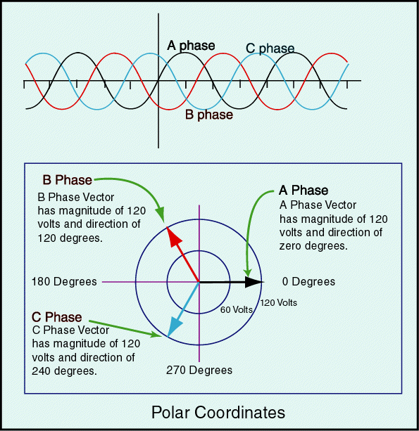 What is the difference between phase and neutral? Quora