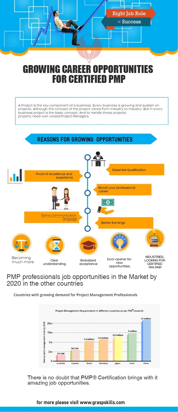 What are the career opportunities of a PMP certified personnel? Quora