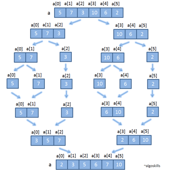 COBOL Sort & Merge Statement COBOL Tutorial