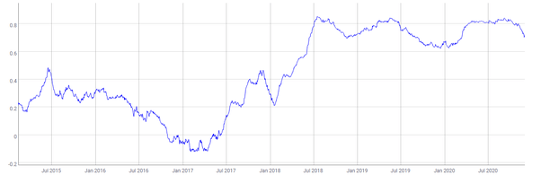 Xrp is the digital asset that provides source liquidity. Can Ripple Reach The Price Of 10 000 By 2027 Quora