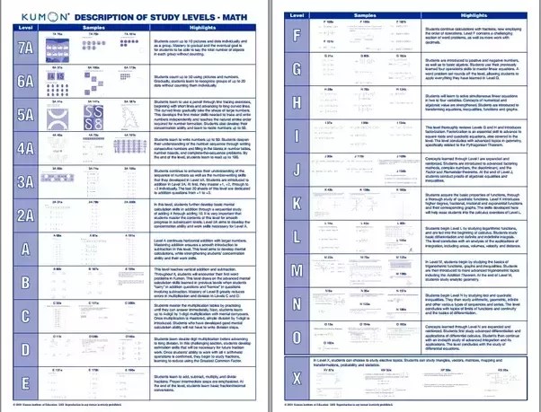 Share & embed kumon math levels. What Did Kumon Do Right Quora