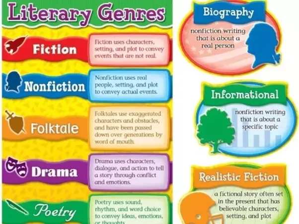What are some of the different genres of literature? Quora