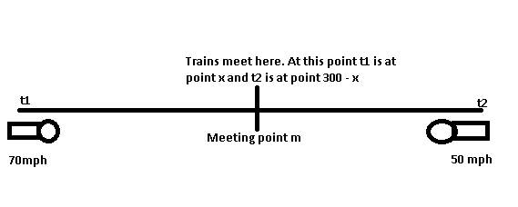 Two trains, 300 miles apart are traveling towards each other with one