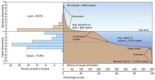 What is mean sea level of India? Quora