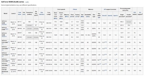 How does Iris Intel graphics compare to an Nvidia graphics card? Quora