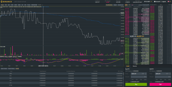 Is Binance safe to store our cryptocurrencies? What will happen if