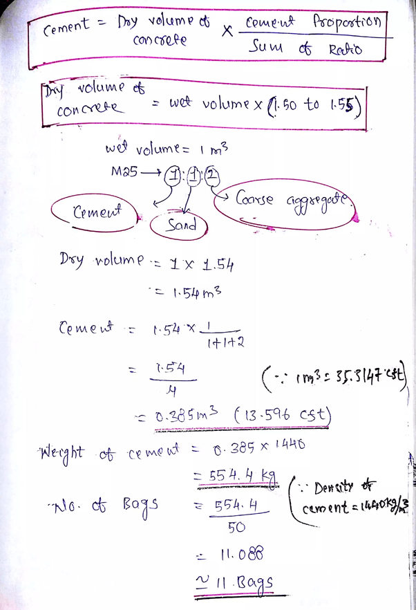 How much is the quantity of cement in 1 cum in M25 grade? Quora
