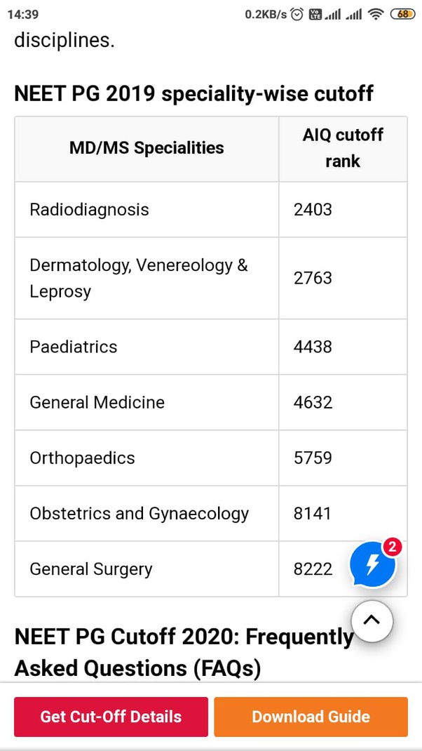At what marks in the NEET PG can anyone expect to get an MS in general