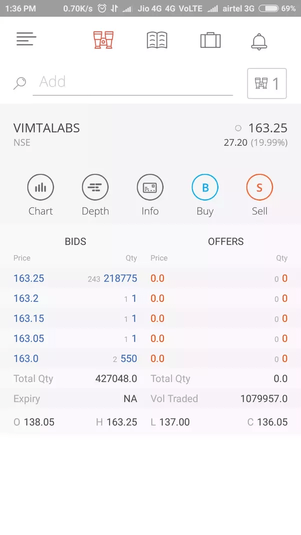 What is the stock market meaning of 'stock for only buyers' and 'stock