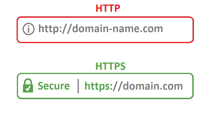 Apa perbedaan HTTPS dengan HTTP? Bagaimana cara kerja keduanya? - Quora