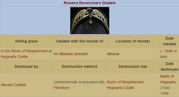 What are all of Voldemort's Horcruxes? Quora